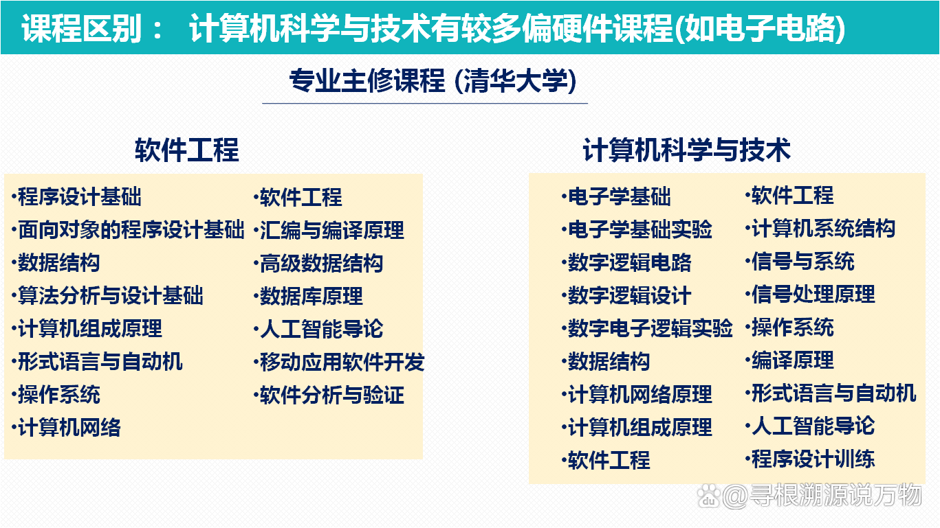 2024高考志愿填报详解 计算机科学与技术与软件工程专业的差异与选择