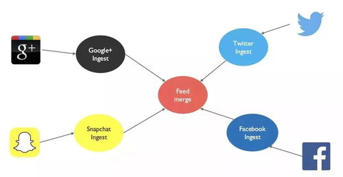 微服务架构下的数据设计策略与实践